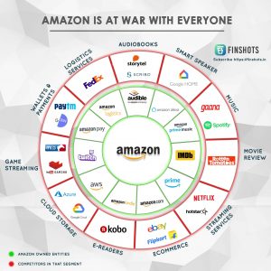 Amazon-is-at-war-with-everyone