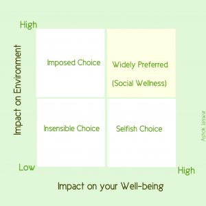 Social wellness grid