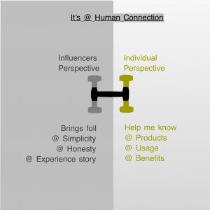 H in Human Connection
